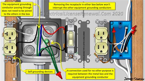 testing metal box for ground|electrical box grounded.